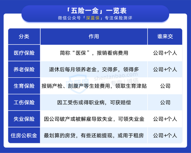 五险一金可以中断多久，五险一金断交多久就作废了（社保断缴影响大，应该这样处理）