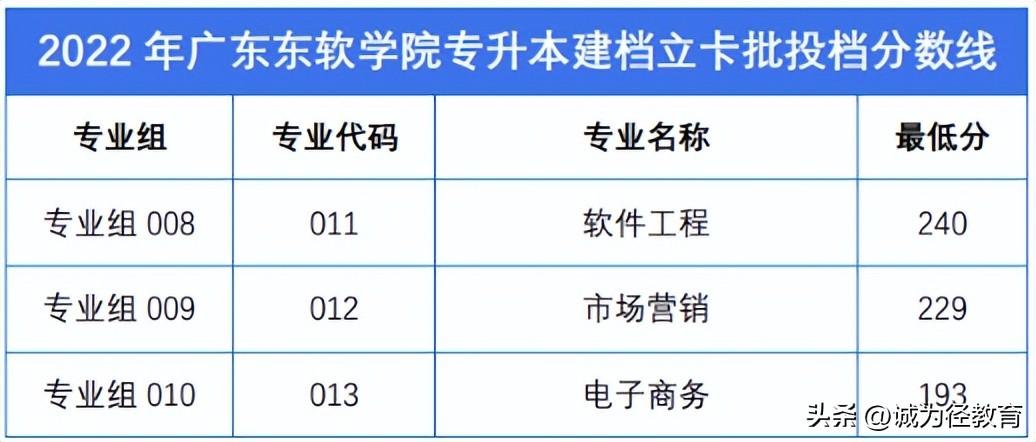 南海东软信息技术学院（2023年广东东软学院专升本必看）