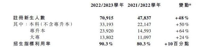 家族办高校挣19亿，家族学院 是传销（两大家族办高校）