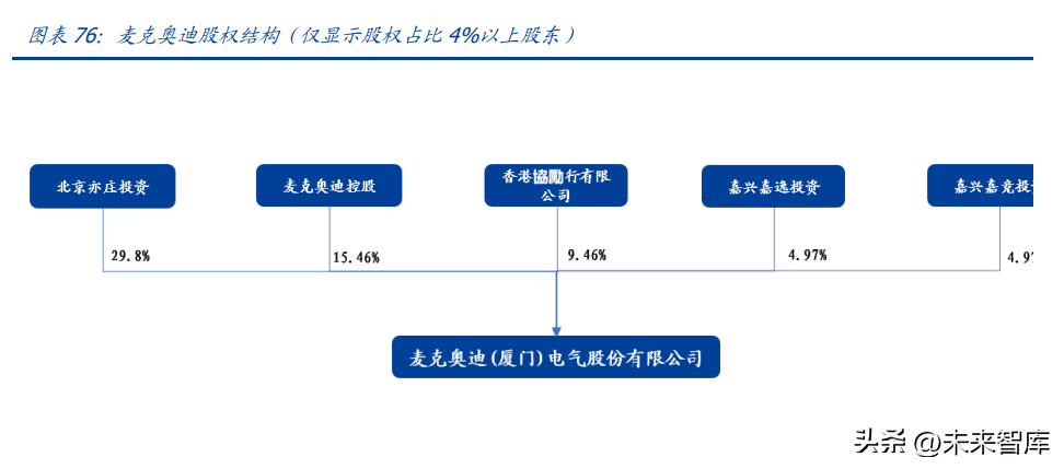 安捷伦官网（电子测量仪器行业研究）