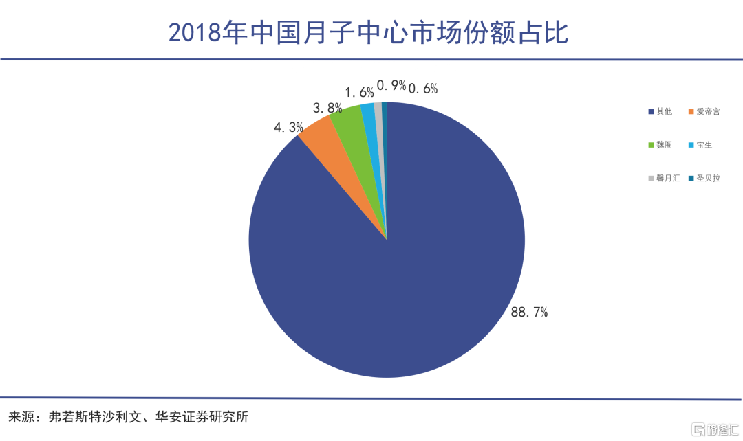 宝生月子（Z世代开始生孩子了）