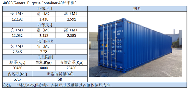 集装箱尺寸标准，集装箱标准尺寸（外贸人赶紧收藏《史上最全集装箱尺寸图》）