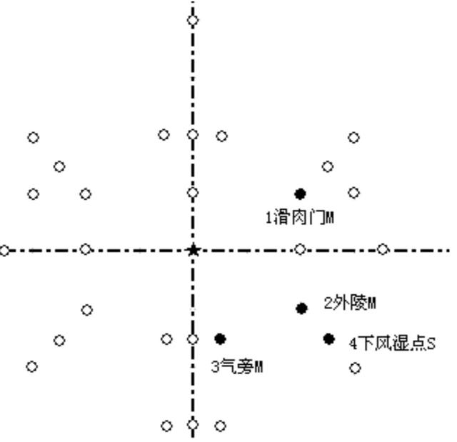 针灸减肥腹部八针法图片，什么是腹部针炙减肥（腹针疗法及常用腹针处方介绍）