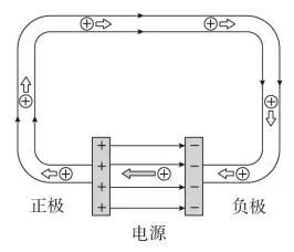 什么是静电力，高中物理必修第三册-非静电力和电动势的理解