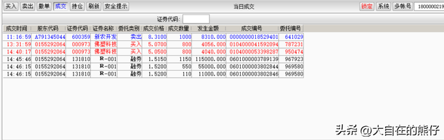 什么是权重股（权重股不作为指数明天如果还不进攻3300关口后面将有回调风险）