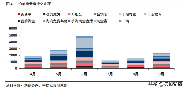 航悦美学（深耕大单品）