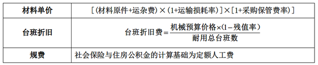 2022监理工程师《投资控制》第二章(8-13分)高频考点速记