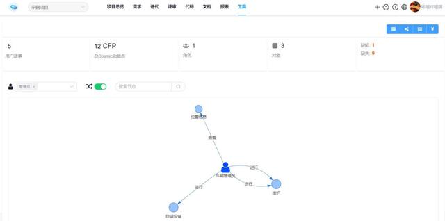 需求分析说明书，一份全面的“需求分析说明书”是怎样的（V2.2智能项目管理平台——新增需求分析工具）