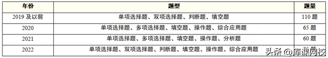 2022年专八考试题型，2020专八考试题型（山东专升本各科题型及分值汇总）