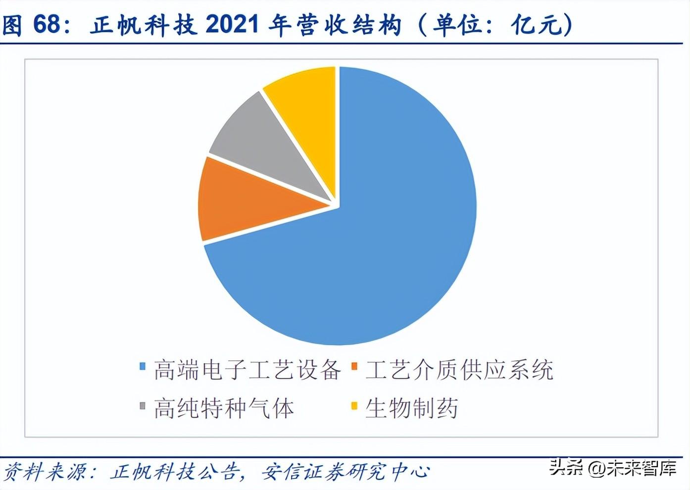 钛美特（半导体零部件行业研究）