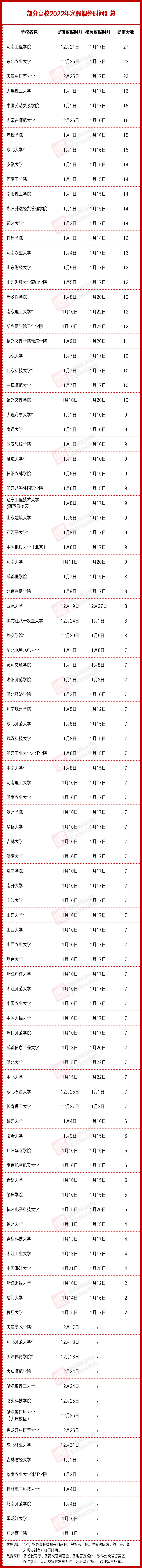 东华理工大学校历（高校放假时间公布）