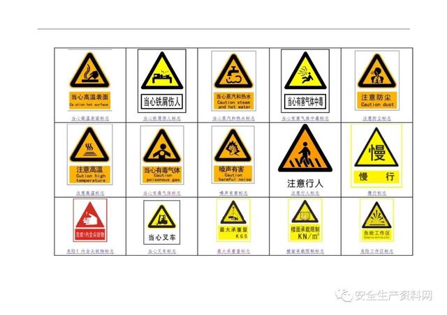 警示标识牌大全，<超全102页完整版>