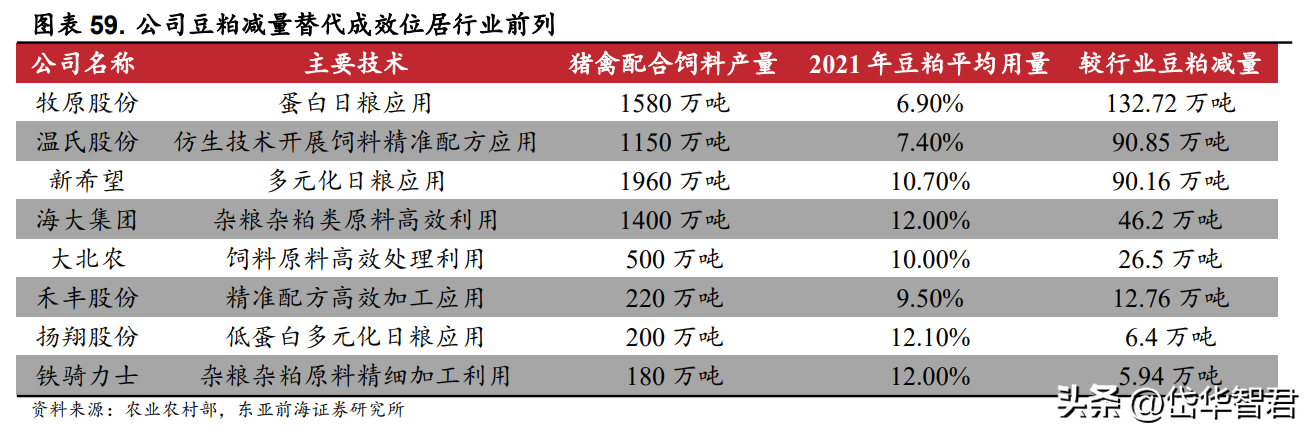 大北农饲料怎么样（转基因龙头）