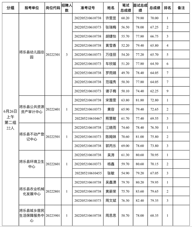 大田县事业单位考试网，福建事业单位考试专业科目考什么（三明多地事业单位面试成绩出炉）