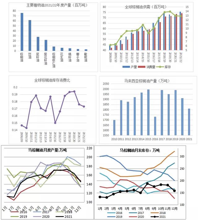 期货价差怎么算,期货价差怎么算平均值(基于平衡表的中长周期油脂价格与价差分析) 期货价差怎么算,期货价差怎么算平均值(基于平衡表的中长周期油脂价格与价差分析)