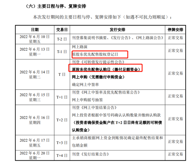 股票持仓里出现配债怎么处理，账户突然多了配债怎么办（以浙22转债为例子）