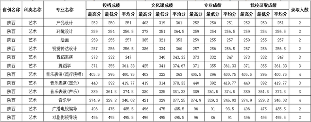 四川师范大学公费师范生录取线2021，四川川师大学校2021年录取分数线（2021四川师范大学录取分数）