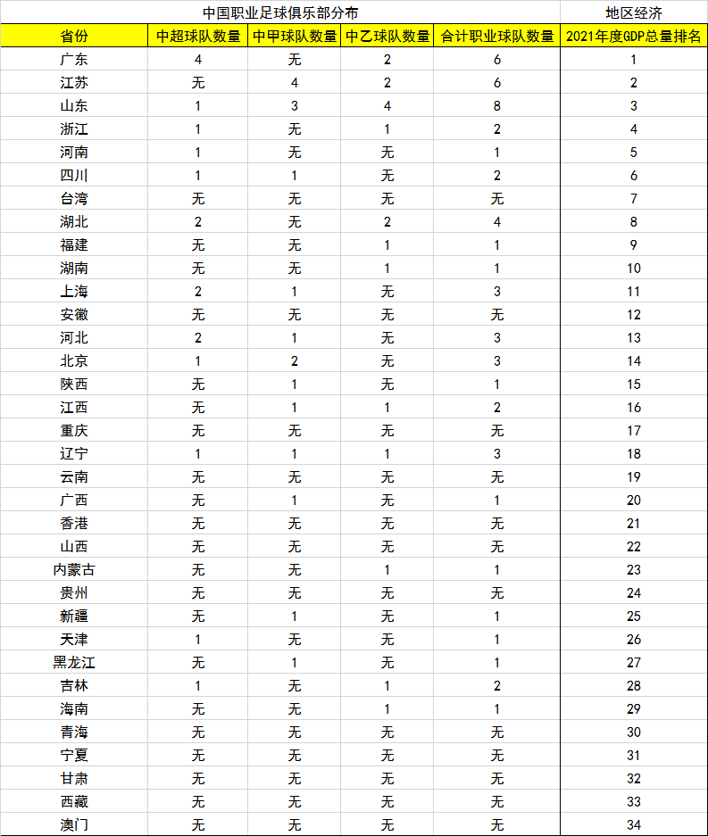 圣雪绒（中国职业足球的荒漠与绿洲）