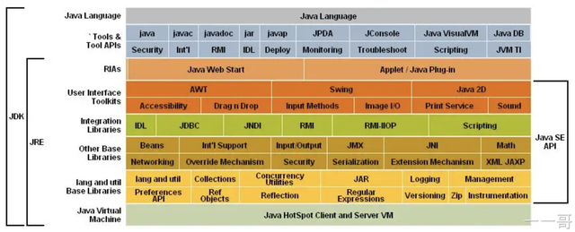 win10java环境变量配置，win10（从零开始学Java系列之最详细的Java环境变量配置教程）