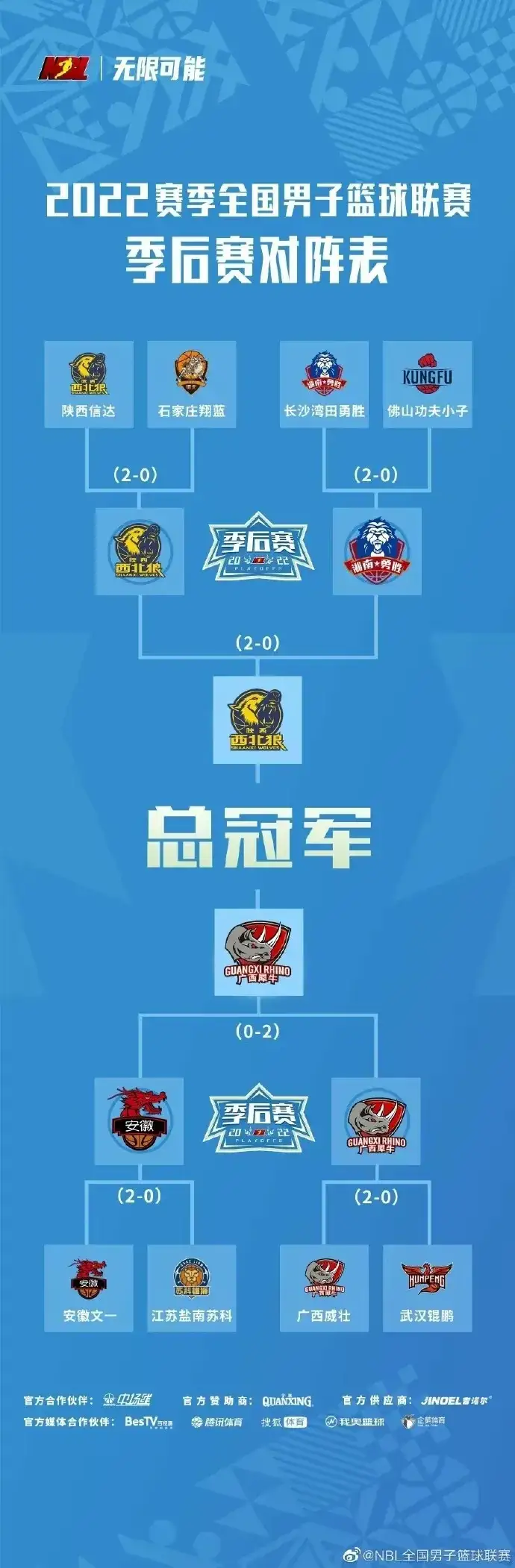 广西威壮2-0淘汰安徽，挺进总决赛，能战胜陕西夺取总冠军吗？