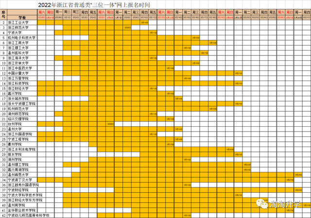浙江工业大学之江学院怎么样，2021年浙江工业大学之江学院专业排行榜（2022年普通类三位一体招生信息汇总）