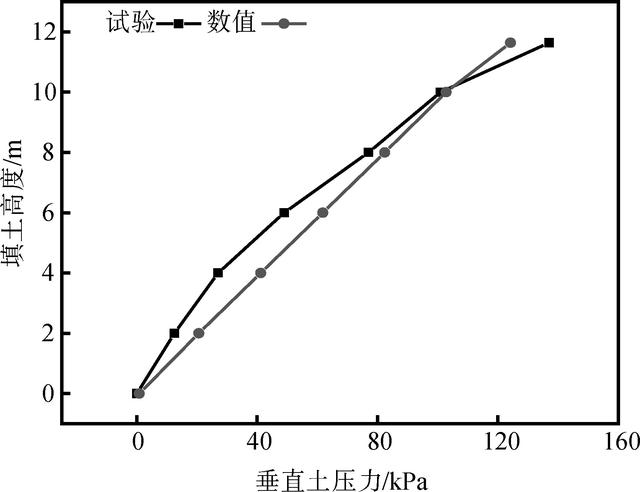 拟解决的关键问题怎么写，论文开题报告怎么写（大跨径箱形钢波纹管涵洞力学特性数值模拟）