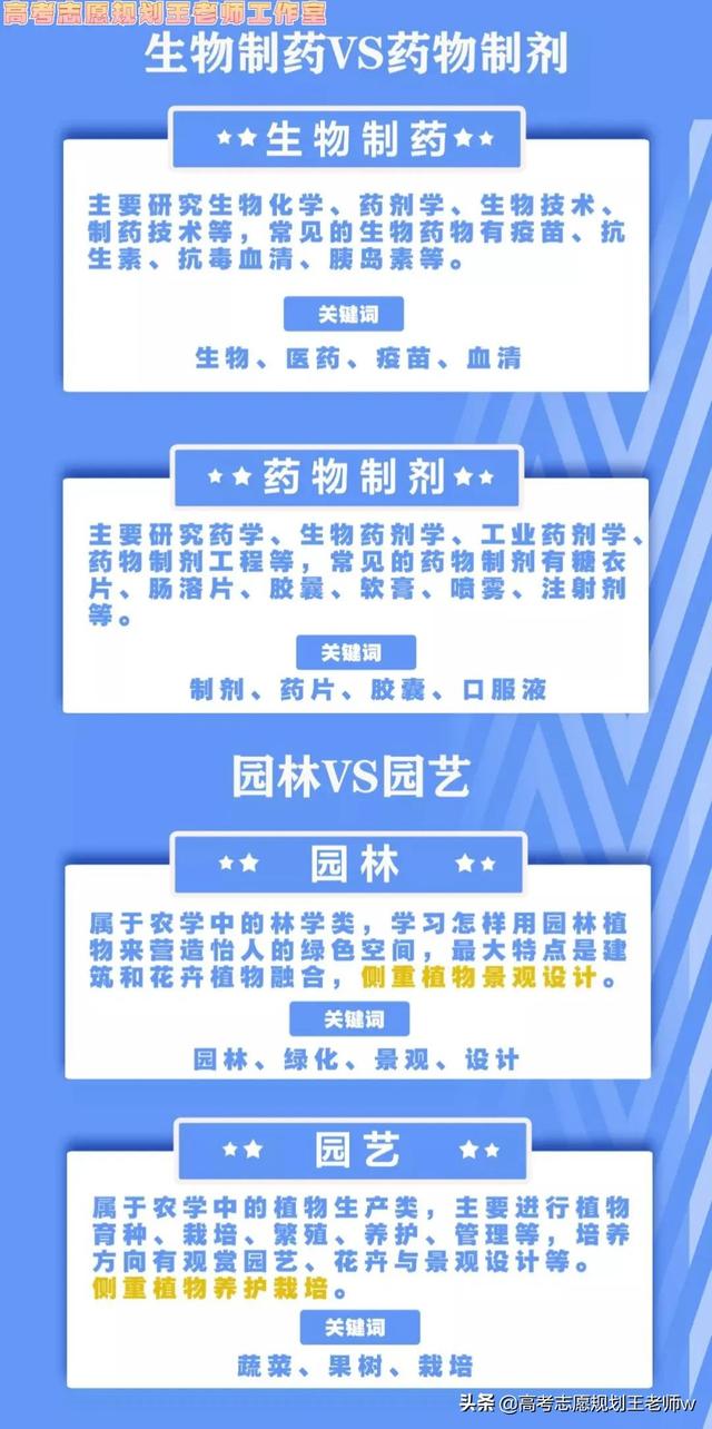 如何填高考志愿及专业，高考志愿填报如何填报专业（超实用填报指南）