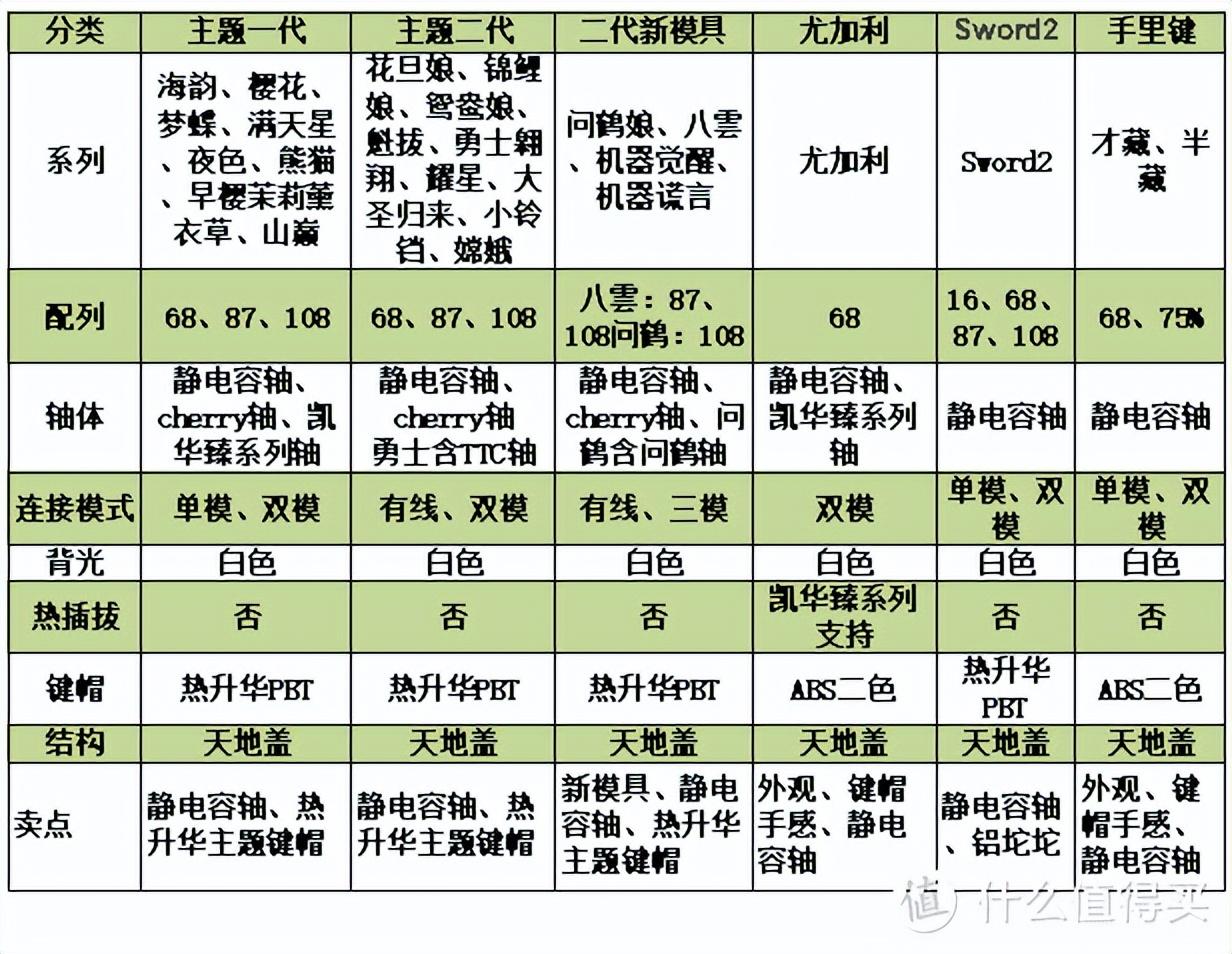 众白网（双11机械键盘选购攻略）