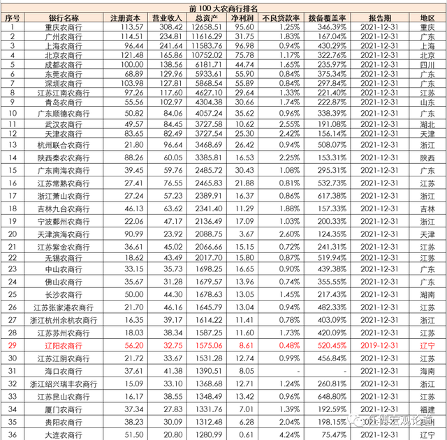 农商银行属于什么单位性质，农业银行单位性质是什么（省联社与农商行手册）