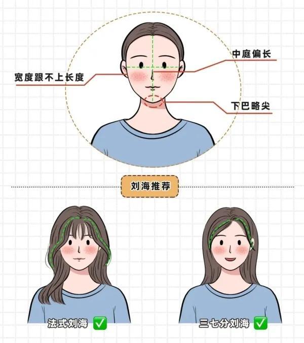 刘海的各种款式，学生刘海的各种款式（六款不同脸型，找到适合的刘海）