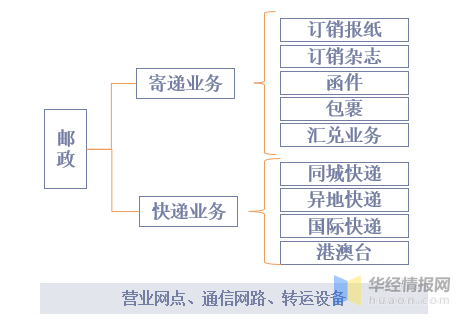 邮政快递收费标准，邮政快递收费标准是什么（快递均价下降2.83元/件）