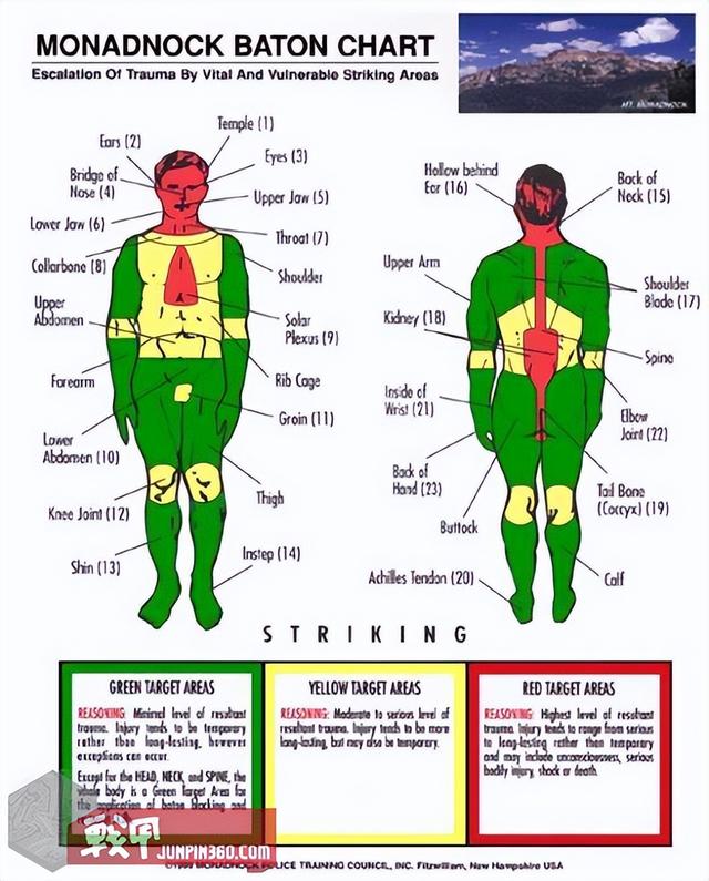 棍可以怎么组词，棍可以组词什么（棍中不二——全面认识伸缩棍）