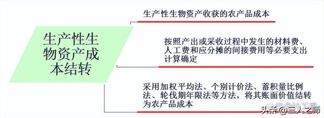 消耗性生物资产，消耗性生物资产是什么（生物资产案例分析及关键考点）