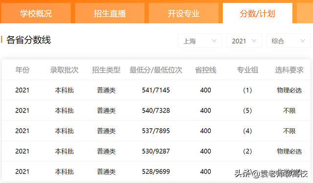 东华大学怎么样，东华大学好不好（上海的两所211守门员）