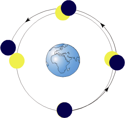 合力矩怎么算，求合力矩的方法（等效原理—物理学基本原理）