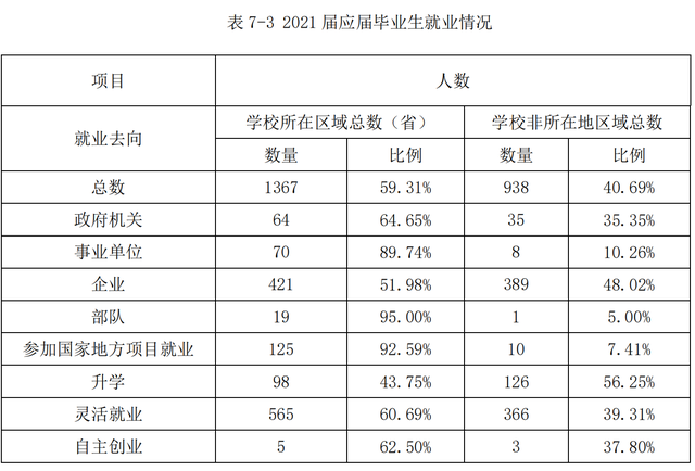 白城师范学院是几本，白城师范学院几本大学（通化师范学院、白城师范学院）