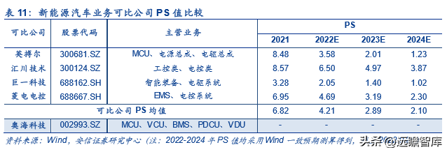 古瑞瓦特估值，古瑞瓦特股价（国内充储电龙头迎来第二春）