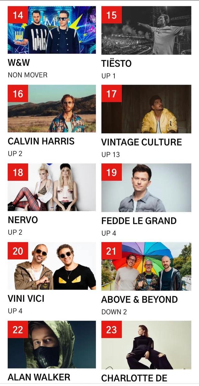 电音王dj，电音之王dj串烧（2021全球DJ100强）