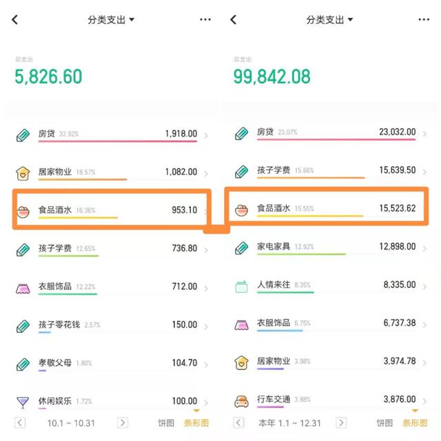 恩格尔系数怎么算，根据日常消费怎么算恩格尔系数