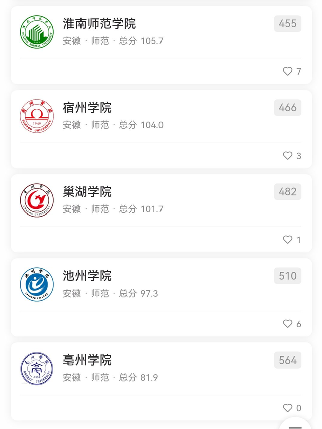 淮北师范大学排名，2018淮北师范大学最新排名（安徽14所师范大学排行榜）