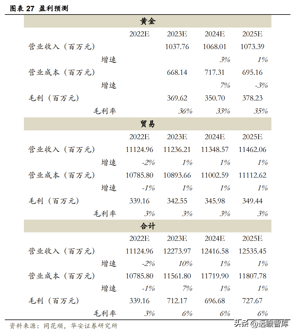 玉龙钢管（在产金矿贡献利润新增量）