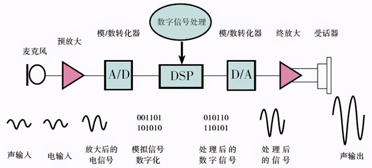 老人助听器大约要多少钱一个(单耳助听器多少钱一个)