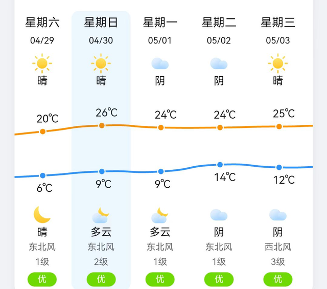 北仙高速是哪里到哪里，交通安全两公布一提示