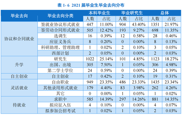 辽宁大学辽阳校区，辽宁大学有哪些院系和专业-什么专业比较好（辽宁大学：毕业生都去哪儿了）