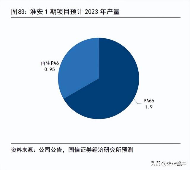 锦纶87%氨纶13%怎么样，锦纶行业专题报告