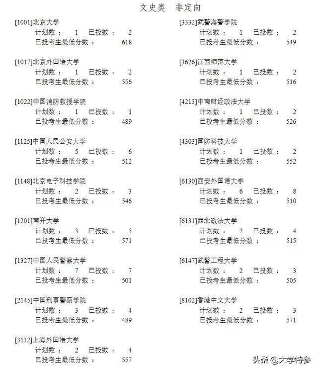 国防科技大学2022录取分数线是多少，国防科技大学2022年录取分数线—国防科技大学毕业后分配去向和待遇（宁夏2022年高考提前批投档线出炉）