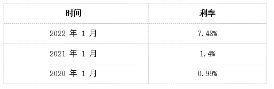 通货膨胀率计算公式cpi，通胀率计算公式是什么（通货膨胀重要指标）