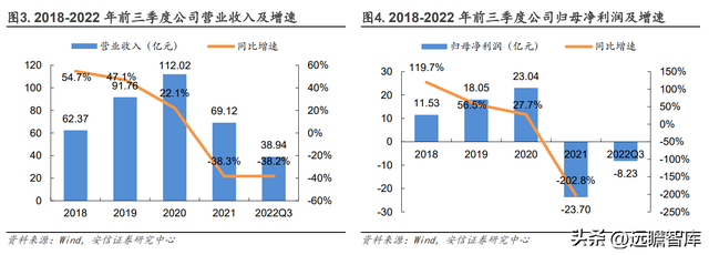 2022国考报名费用多少，2022国考报名费用多少钱（如何看待中公未来各条业务线的增长潜力）