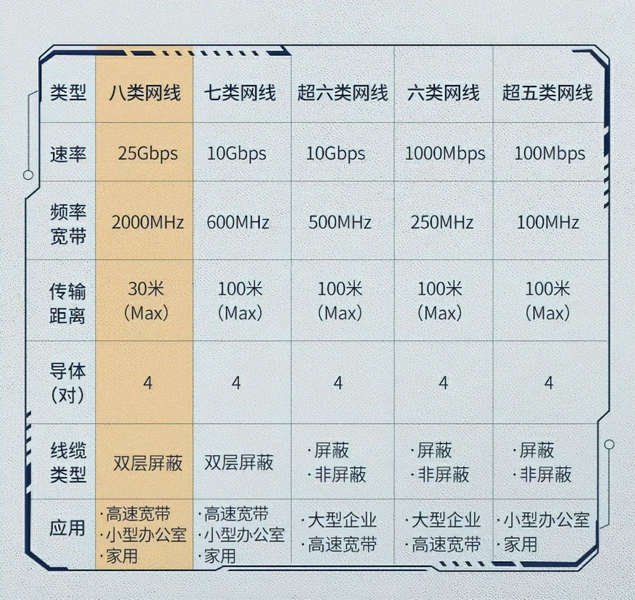 网速卡怎么提高网速（电脑网速太慢提网速的办法）