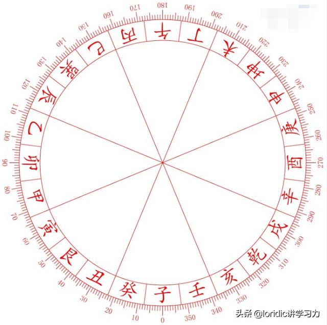今天的天干地支什么，今日干支纪年（天干地支纪年法怎么计算）
